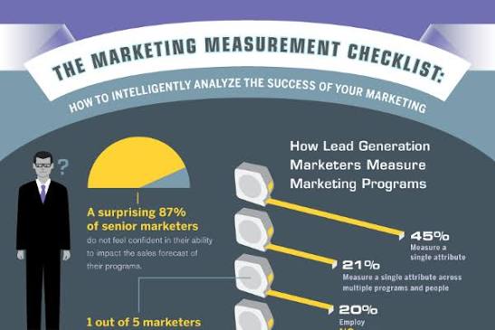 The Importance of Measuring Marketing Performance Beyond Cost Per Lead